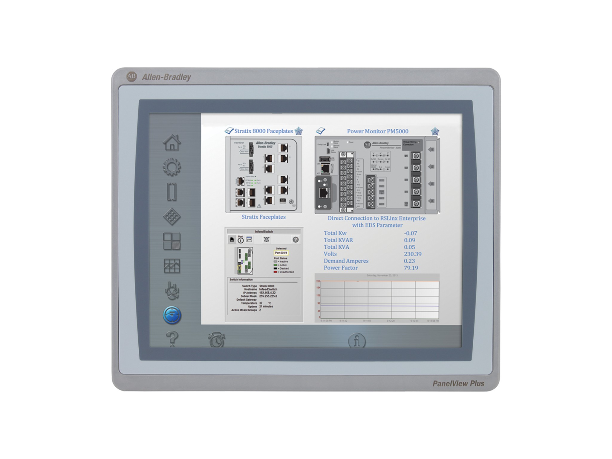 ControlLogix 5580 Controller Front